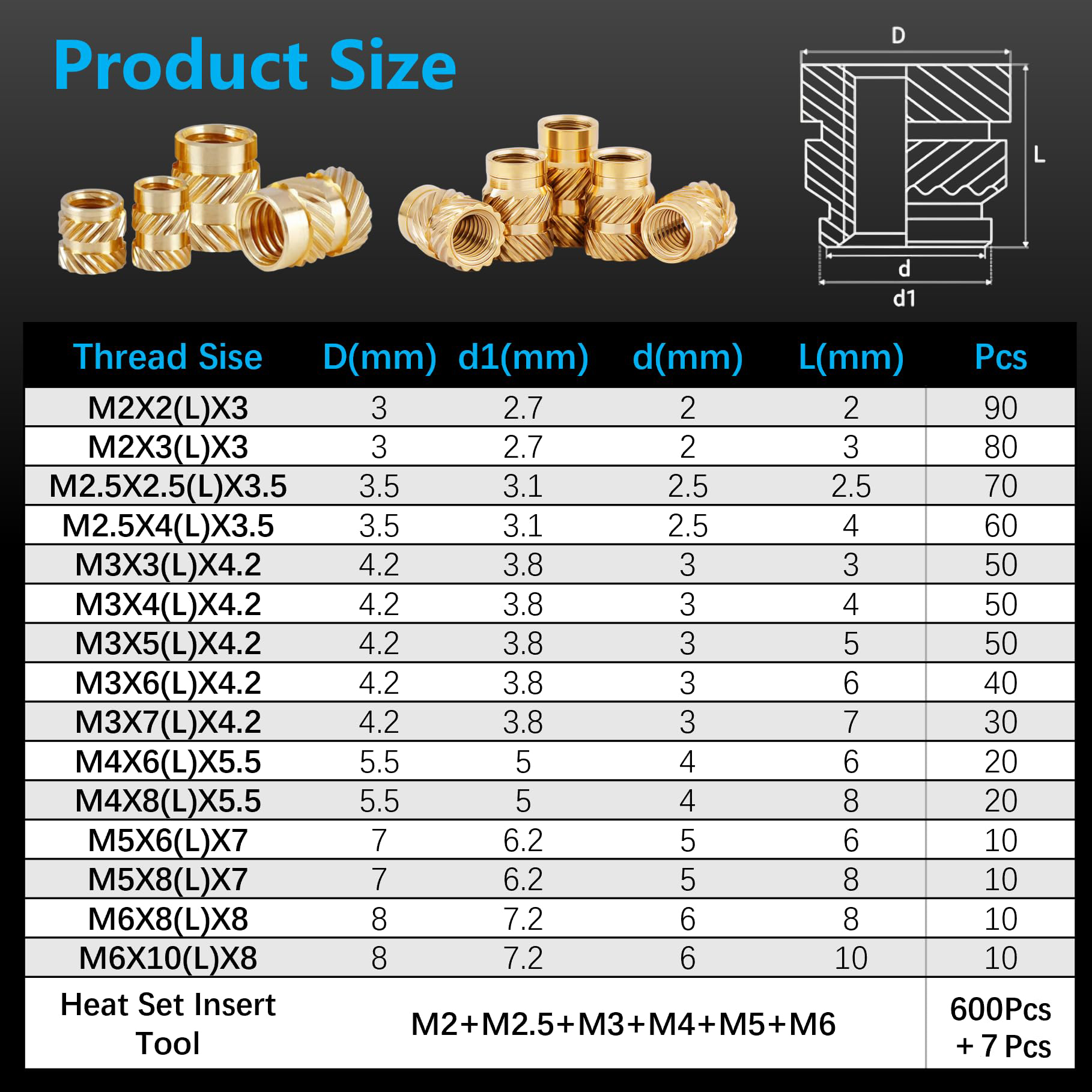 600Pcs M2-M6 Brass Threaded In - مراجعة Woodworking Tool Stores وسعره