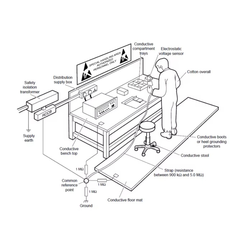 Adjustable ESD Workbench Made  - مراجعة Workbench Woodworking وسعره